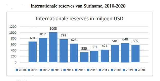 Inflatie van afgelopen jaar 10,1%