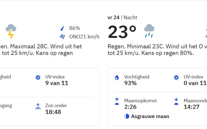 Voornamelijk regenbuien en onweersbuien