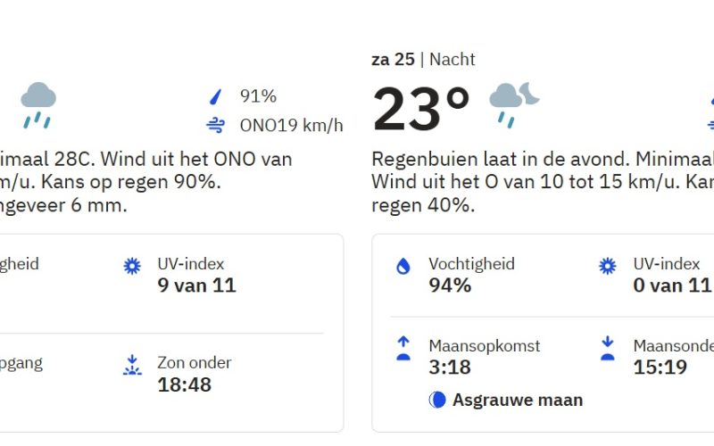 Aanstaande vrijdag veel neerslag en onweersbuien