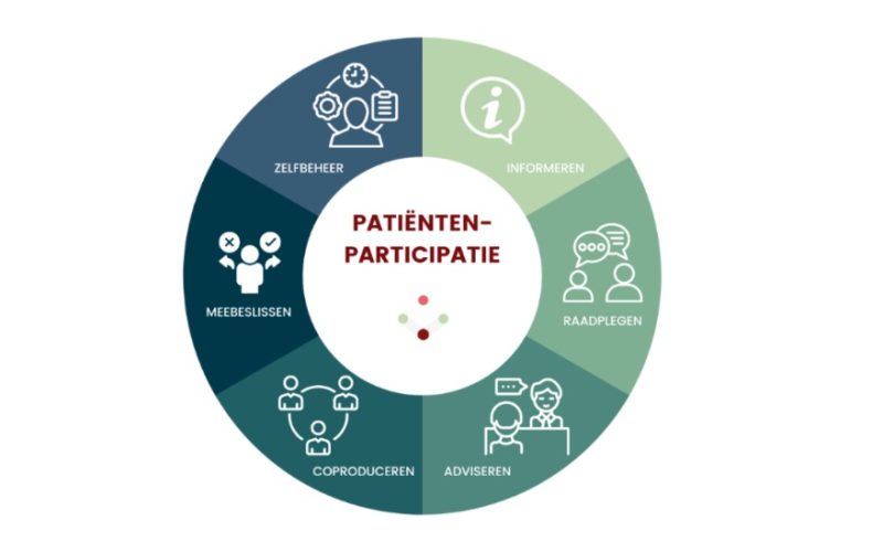Patiëntenplatform vraagt om uitvoering van het Zorgplan