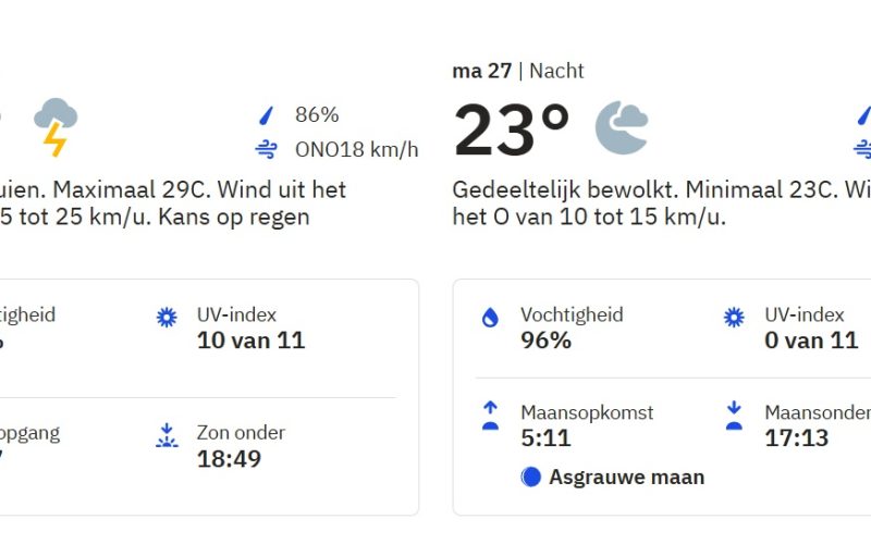 Zeer bewolkt, maar ook veel neerslag