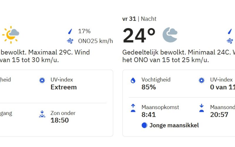 Zeer bewolkt met hier en daar regenbuien