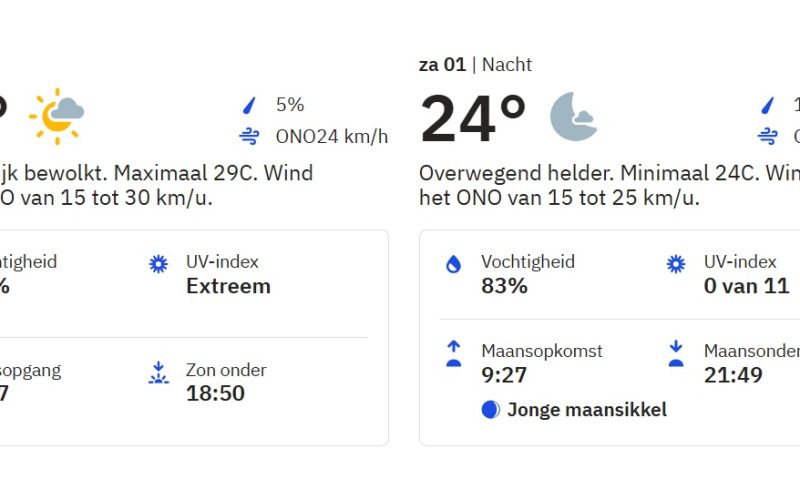 Zwaar bewolkt met af en toe zonneschijn