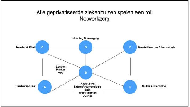 VES: A new funding model presents a solution to the healthcare crisis. The introduction of an innovative financing structure aims