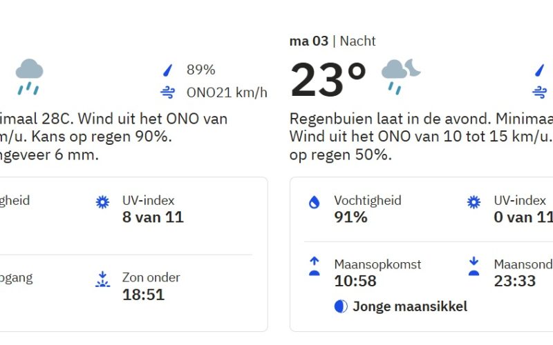 De kans op neerslag neemt toe
