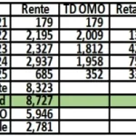 OMO-schuld van SRD 8,3 miljard: Wie draait de kosten?