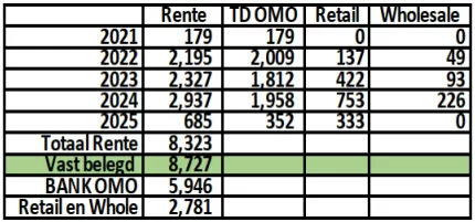 OMO-schuld van SRD 8,3 miljard: Wie draait de kosten?