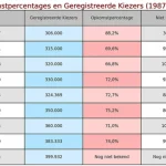 Waarom Jouw Stem Telt: Stem Voor Jouw Toekomst